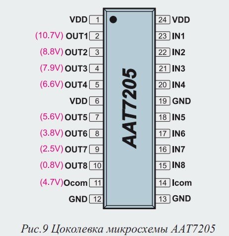 Ремонт матрицы sharp lk315t3lz93