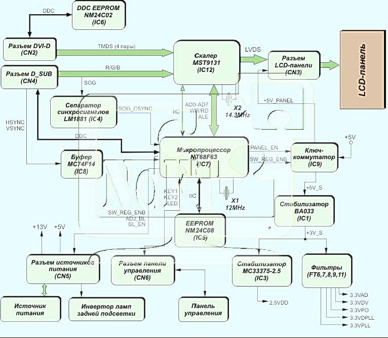 Функциональная схема жк монитора
