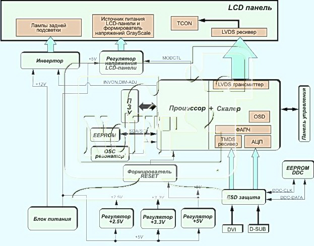Функциональная схема жк монитора