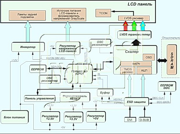 Функциональная схема жк монитора