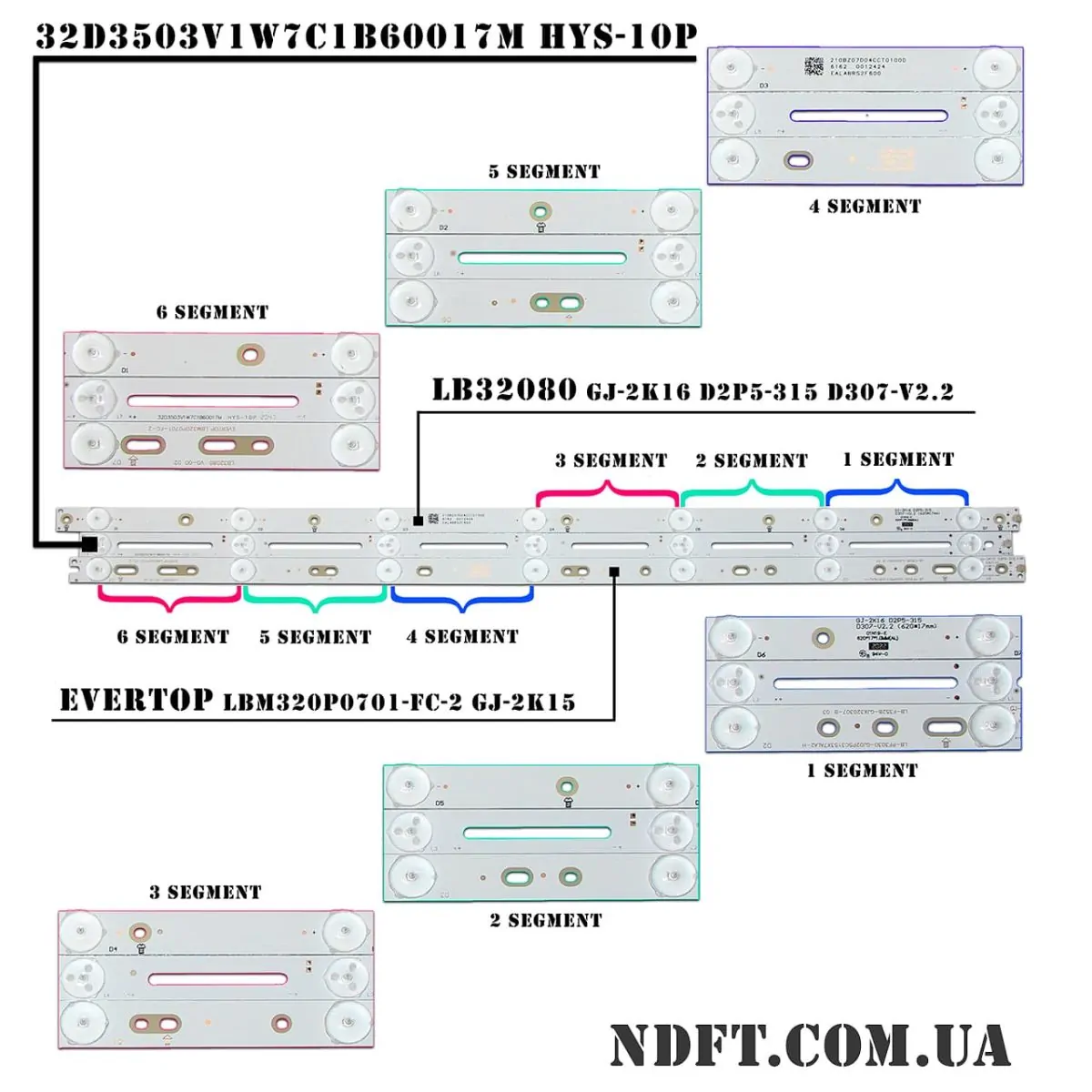 32D3503V1W7C1B60017M HYS-10P LB32080 LBM320P0701-FC-2 04