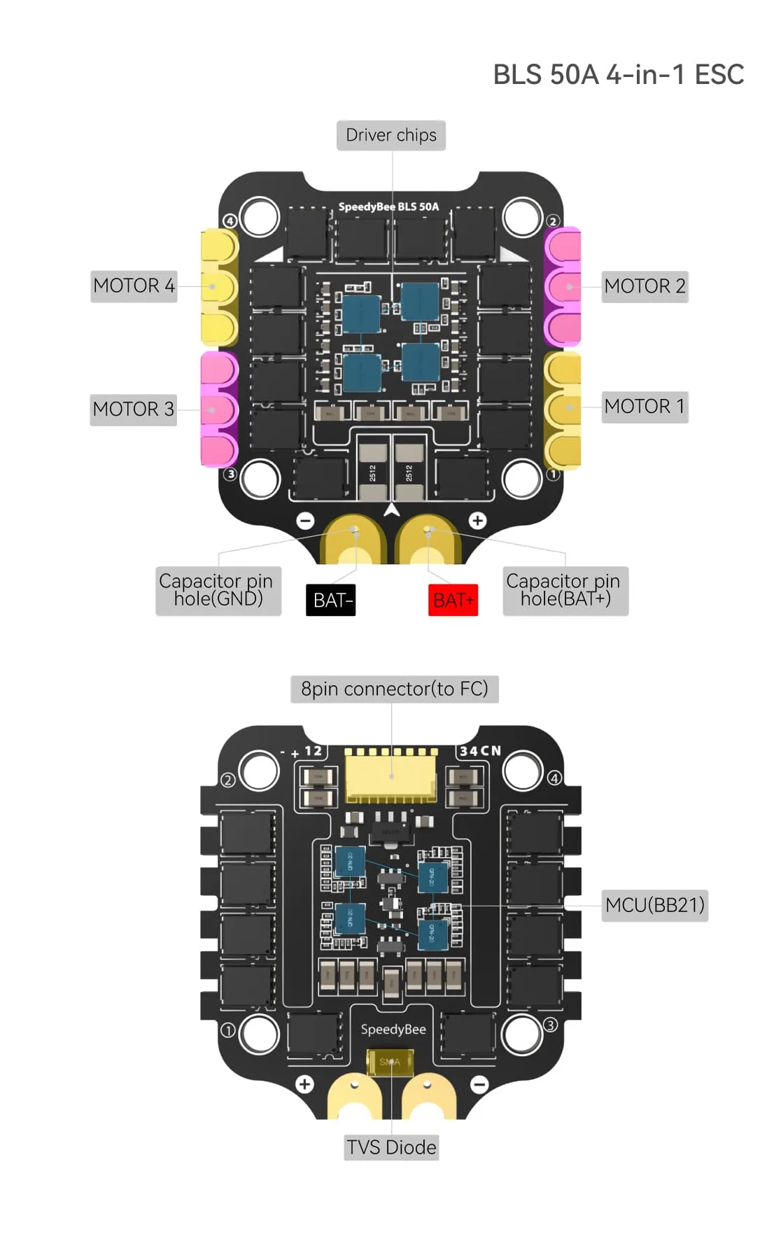 SpeedyBee F405 V3 BLS 50A FC/ESC 10